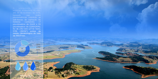 Situação Atual e Projeção Hidrológica para o Sistema Cantareira 04/10/2022 Ano 8 Nº 73