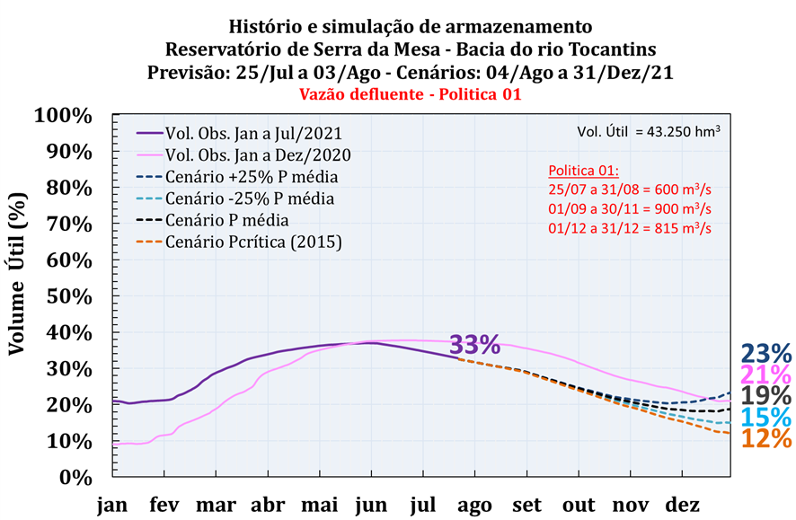cenarios-de-armazenamento-Politica-1.png