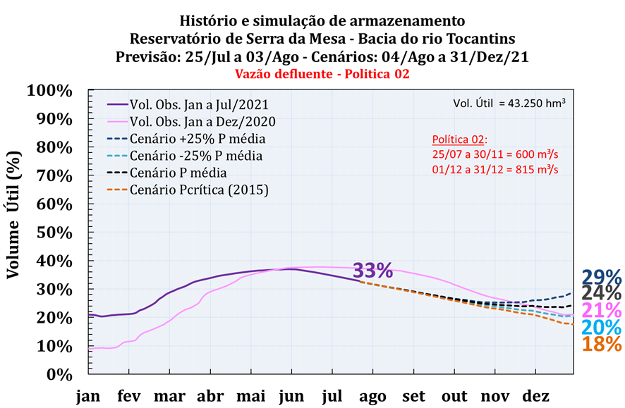 cenarios-de-armazenamento-Politica-2.png