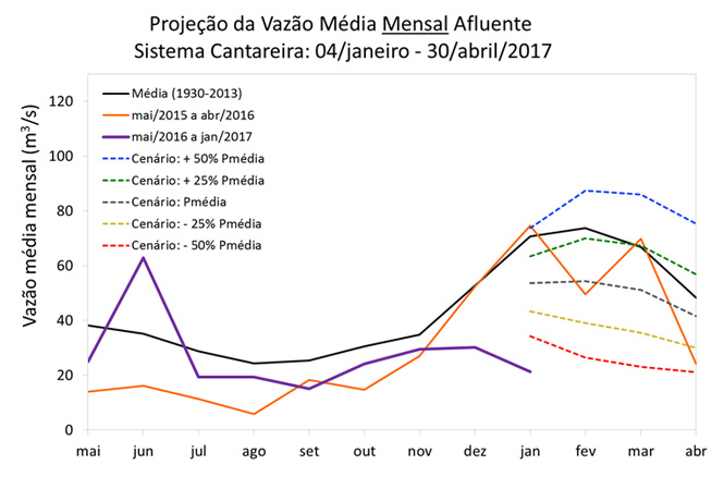 cantareira030120174.jpg