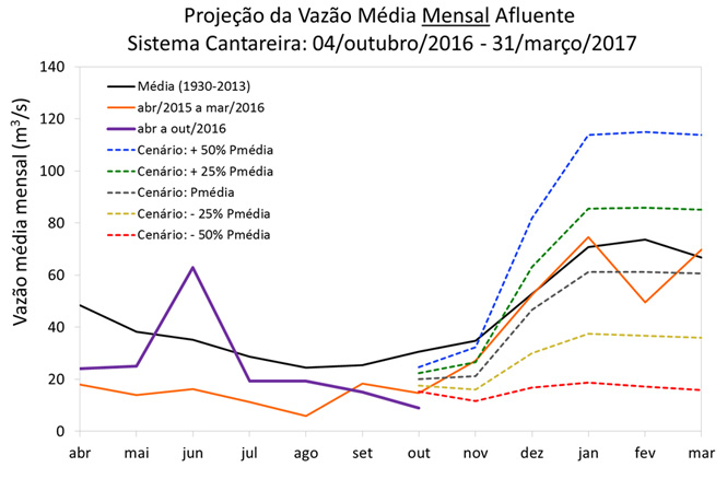 cantareira031020163.jpg