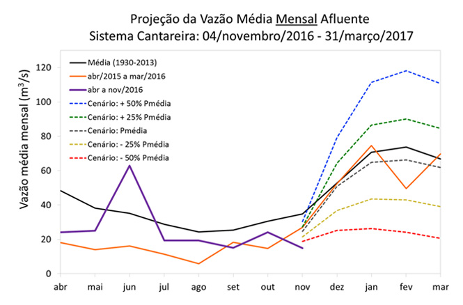 cantareira031120163.jpg