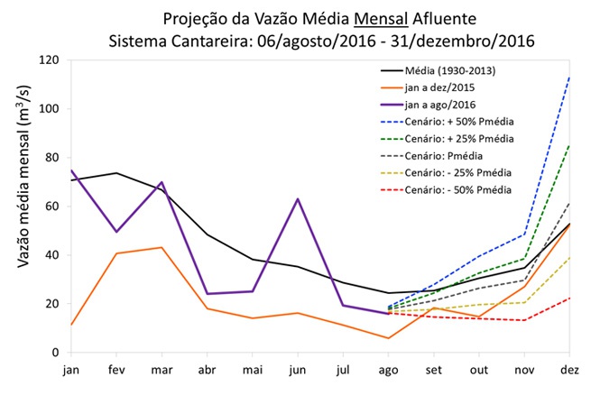 cantareira050820163.jpg