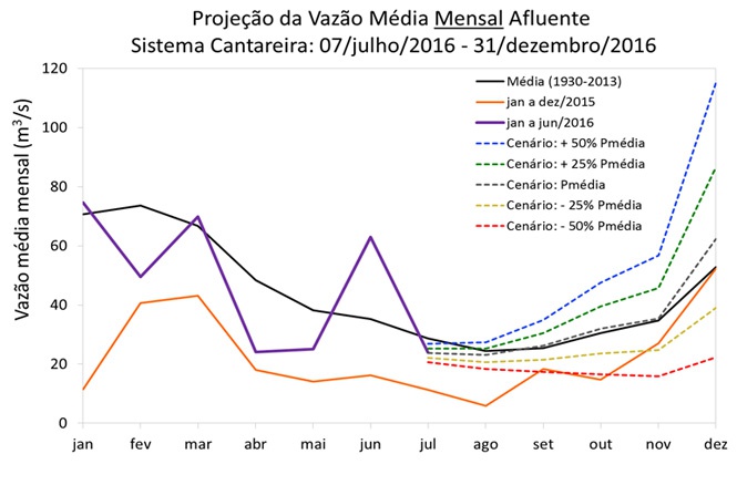 cantareira070720163.jpg
