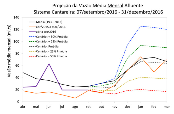 cantareira060920163.jpg