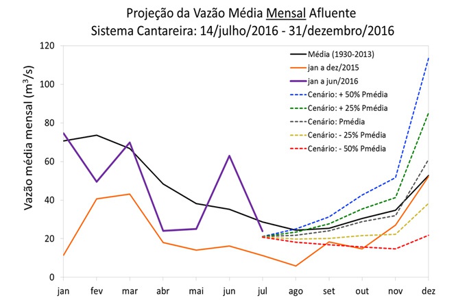 cantareira130720163.jpg