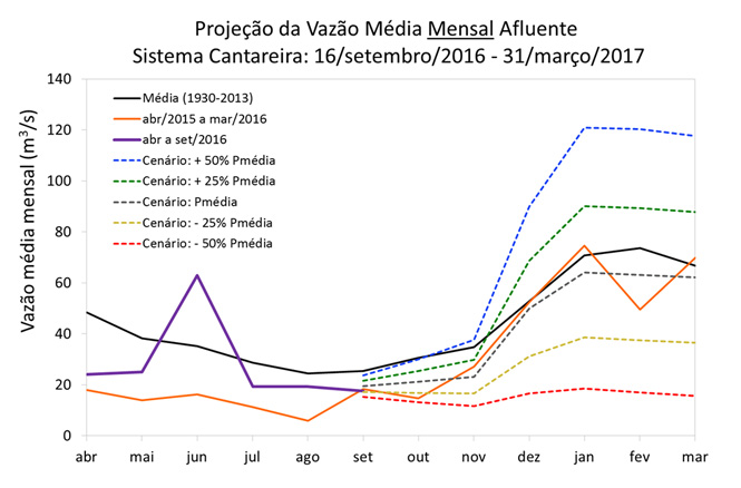 cantareira150920163.jpg