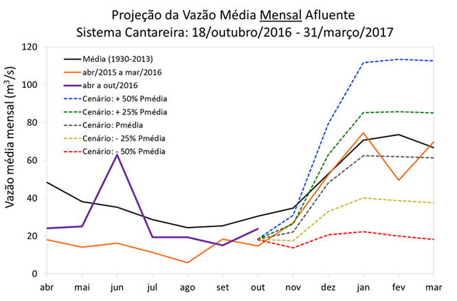 cantareira171020163.jpg