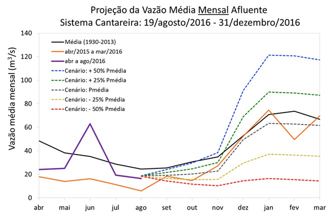 cantareira180820163.jpg