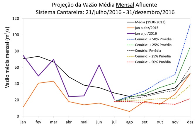 cantareira200720163.jpg