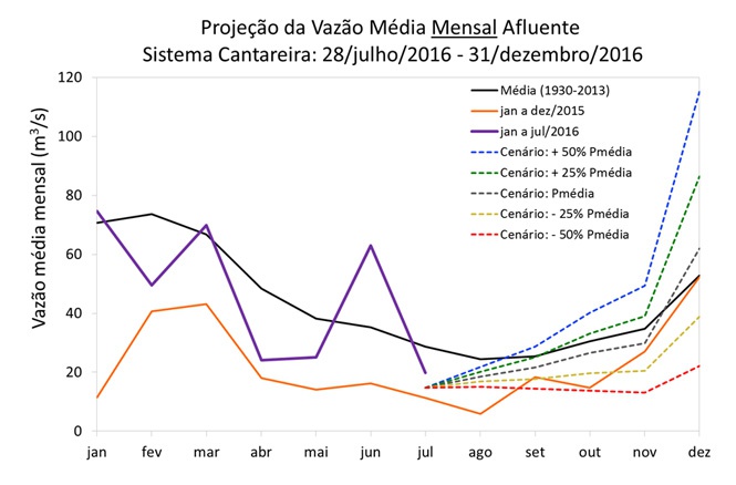 cantareira270720163.jpg