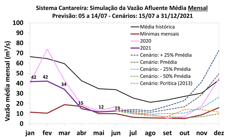 projecao-vazao.png