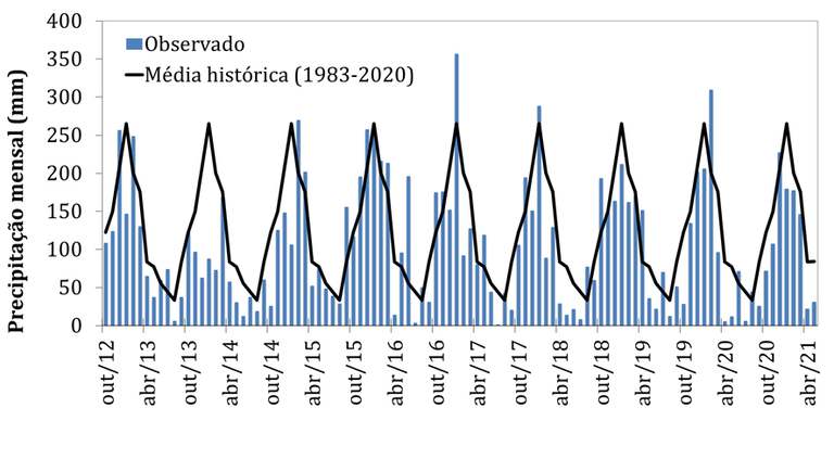 Monitora-chuva.png