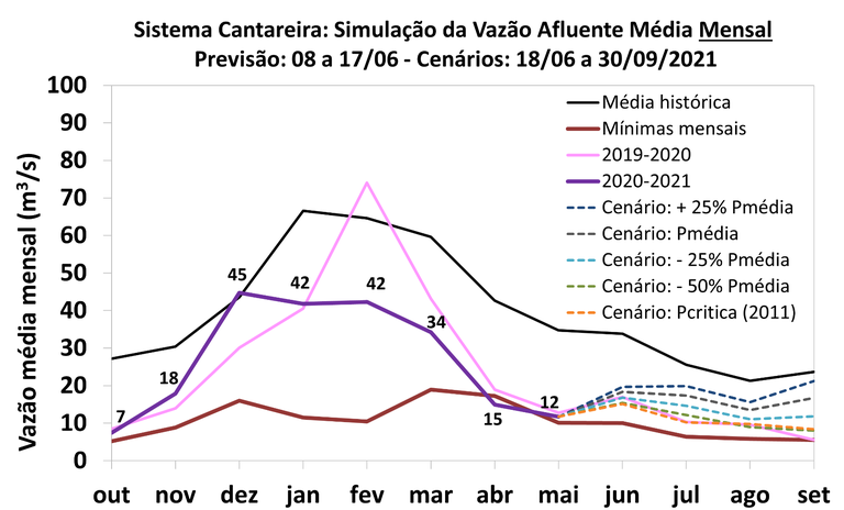 projecoes-vazao.png