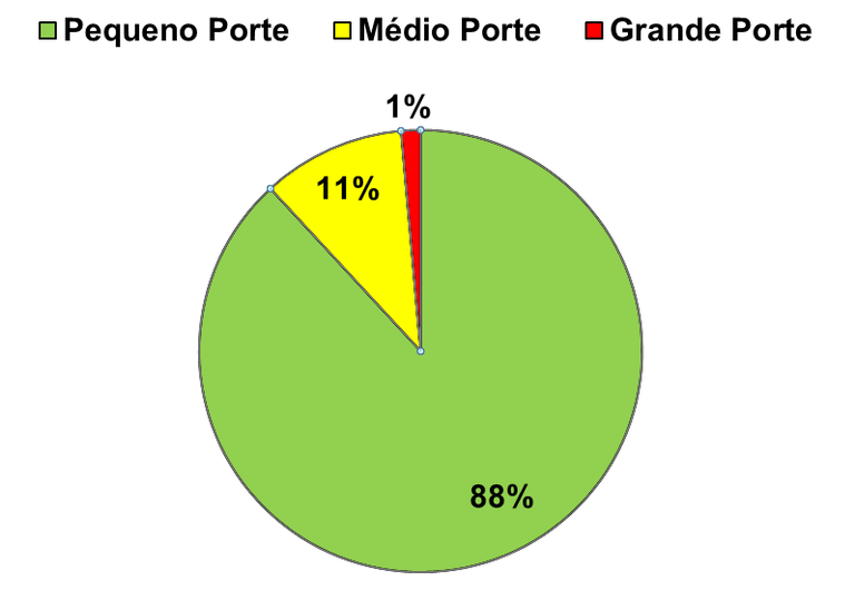 Magnitude dos eventos registrados durante o ano de 2023 em municípios monitorados pelo Cemaden. Fonte: REINDESC.
