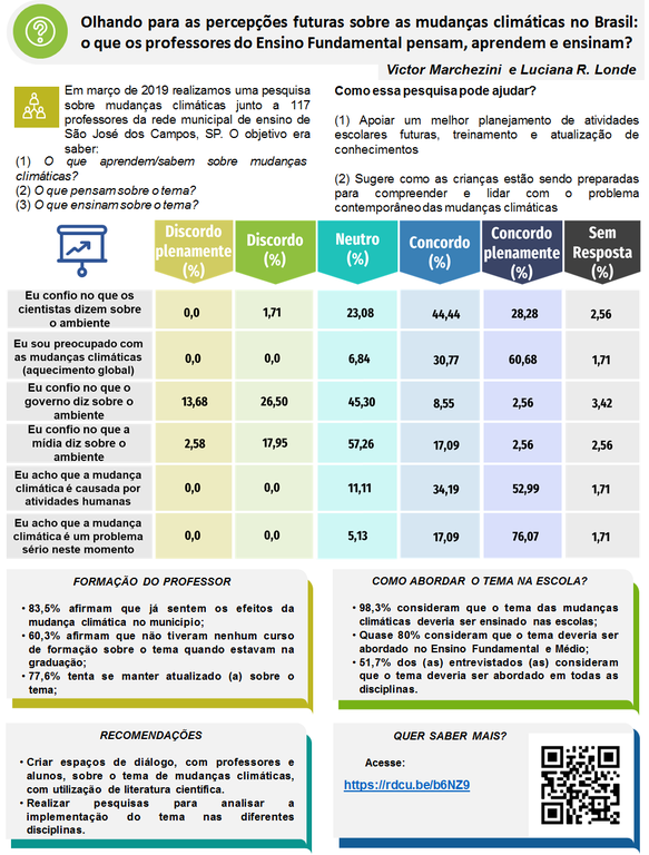 infografico_artigo-percepções-dos-professores-sobre-mudancas-climaticas.png