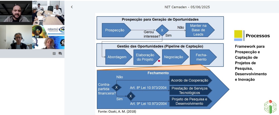 A palestra com o diretor-executivo da Agência Inova (IFSP), Eder Sacconi,promovida pelo NIT Cemaden, direcionada aos servidores do Centro. 