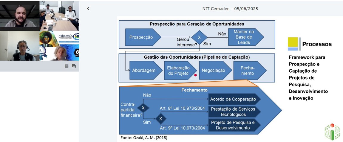 A palestra com o diretor-executivo da Agência Inova (IFSP), Eder Sacconi,promovida pelo NIT Cemaden, direcionada aos servidores do Centro.
