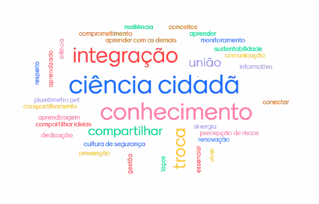 Nuvem-palavras-II-workshop-projeto-ciência-cidadã-nas-escolas-22.09.2020.png