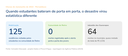 numeros do desastre
