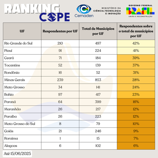 Ilustração 2 Ranking Municípios (folha 2) Projeto COPE