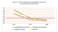 Pesquisa mostra degradação da estrutura de enfrentamento às mudanças climáticas na região metropolitana de São Paulo