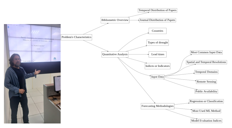 Ilustração Artigo sobre Revisão Publicações Científicas 20sobre previsão de secas e I.A. 2025.png
