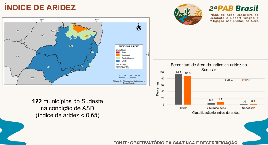 Índice de Aridez na Região Sudeste