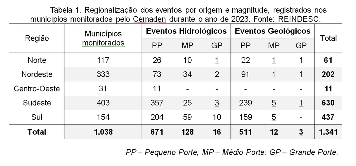 Tabela1_eventos_municipios