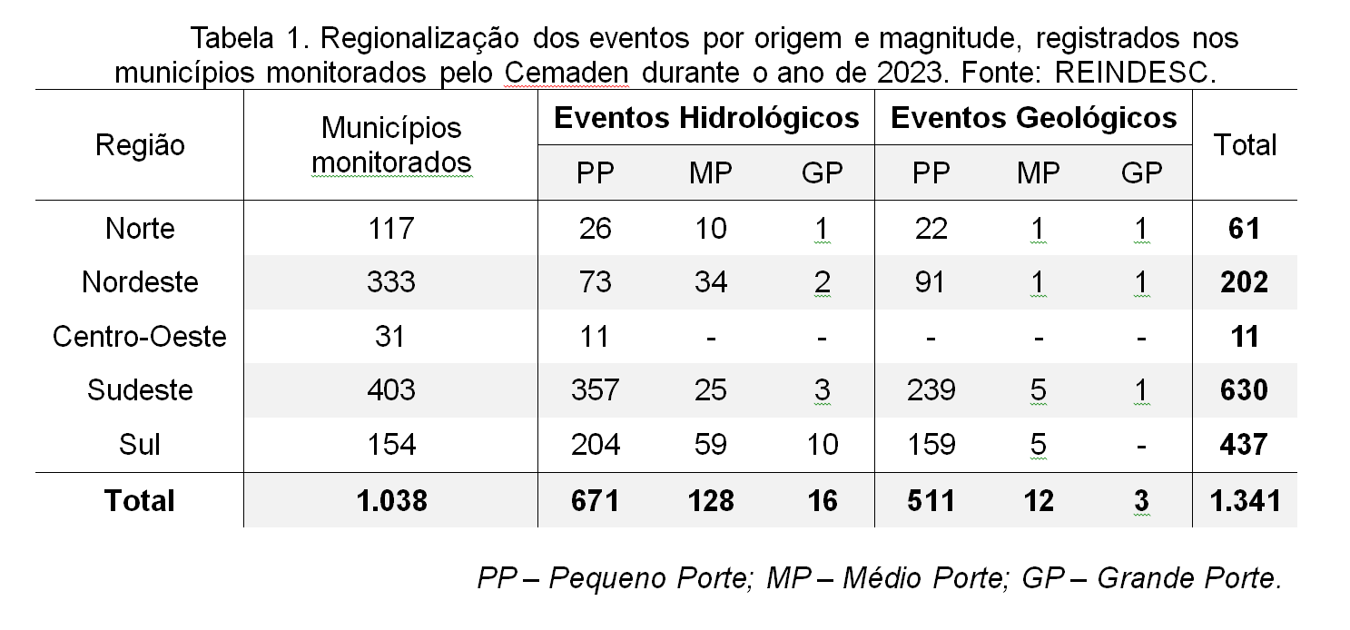 Tabela1_eventos_municipios