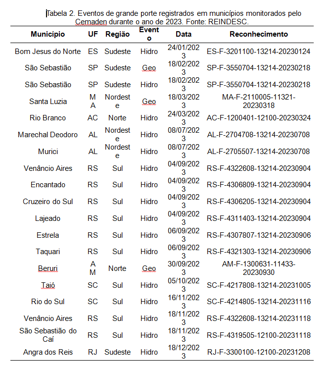 Tabela2_eventos_municipios