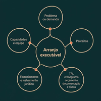 Palestra aborda planejamento e organização de projetos para editais de inovação