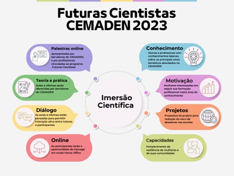 Programa Futuras Cientistas
