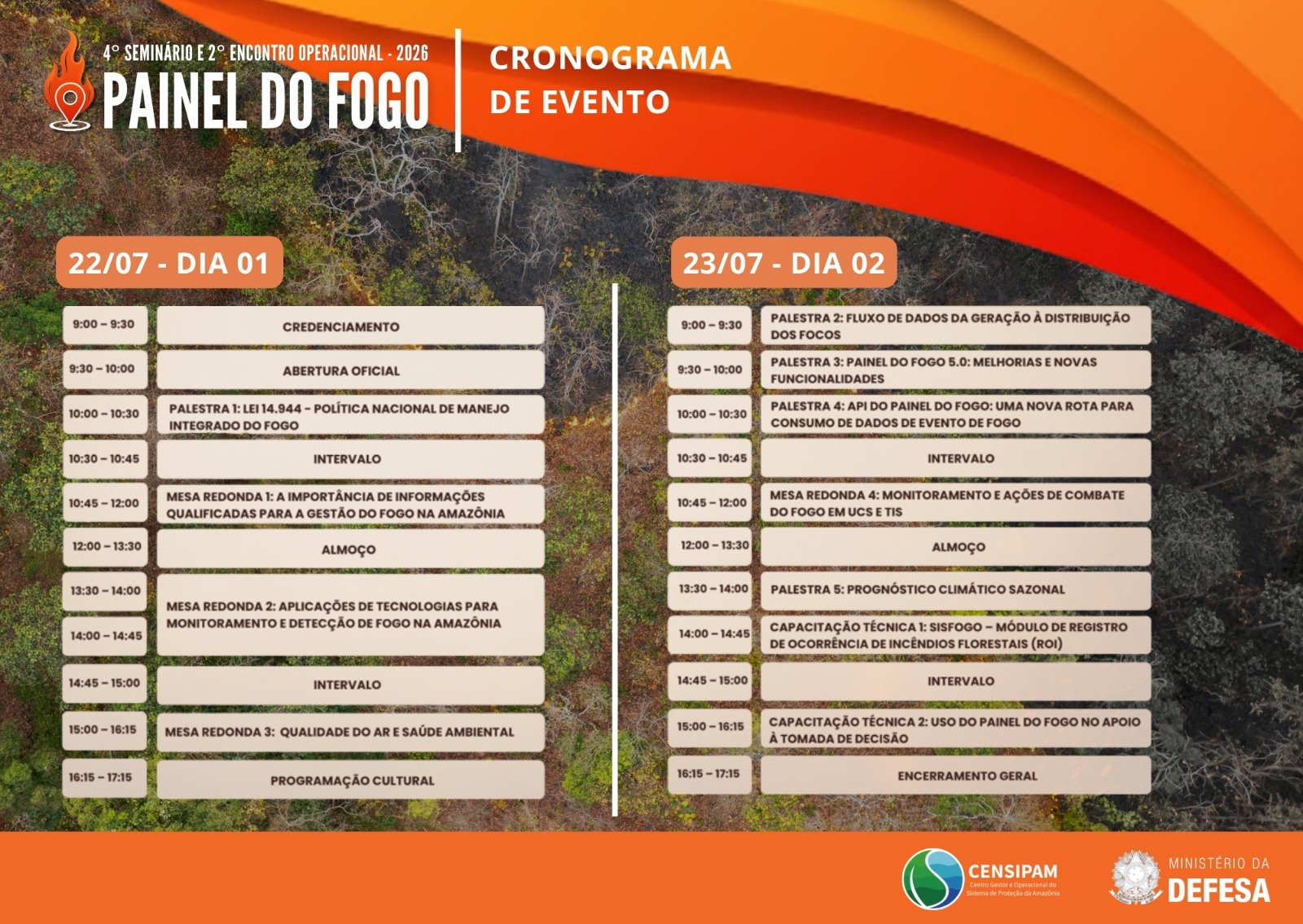 conograma