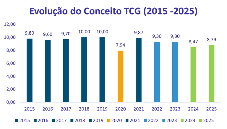 evolucao-do-conceito-tcg-v2025.png