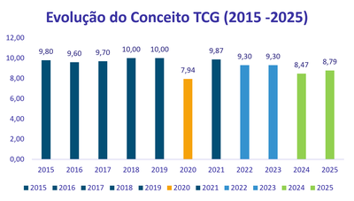 evolucao-do-conceito-tcg-v2025.png