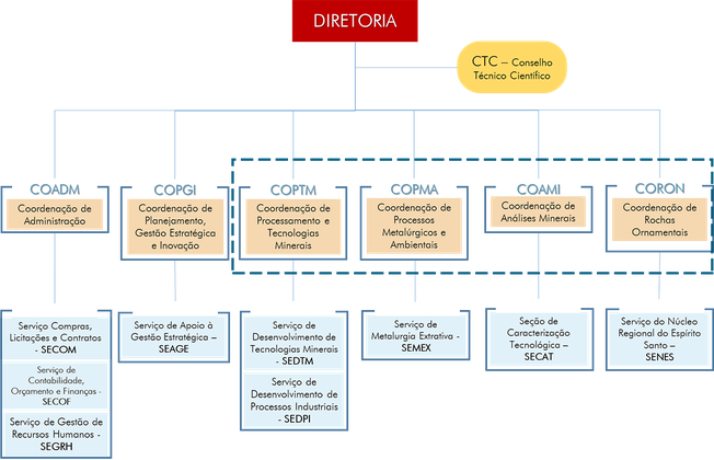 coordenacao-tecnica.png