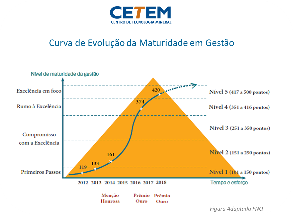 curva-evolucao-cetem-anual.jpg