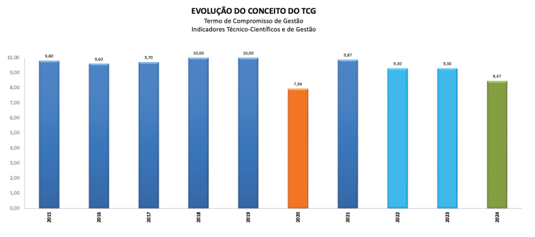 evolucao-conceito-tcg-2025.png