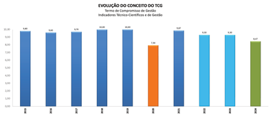 evolucao-conceito-tcg-2025.png