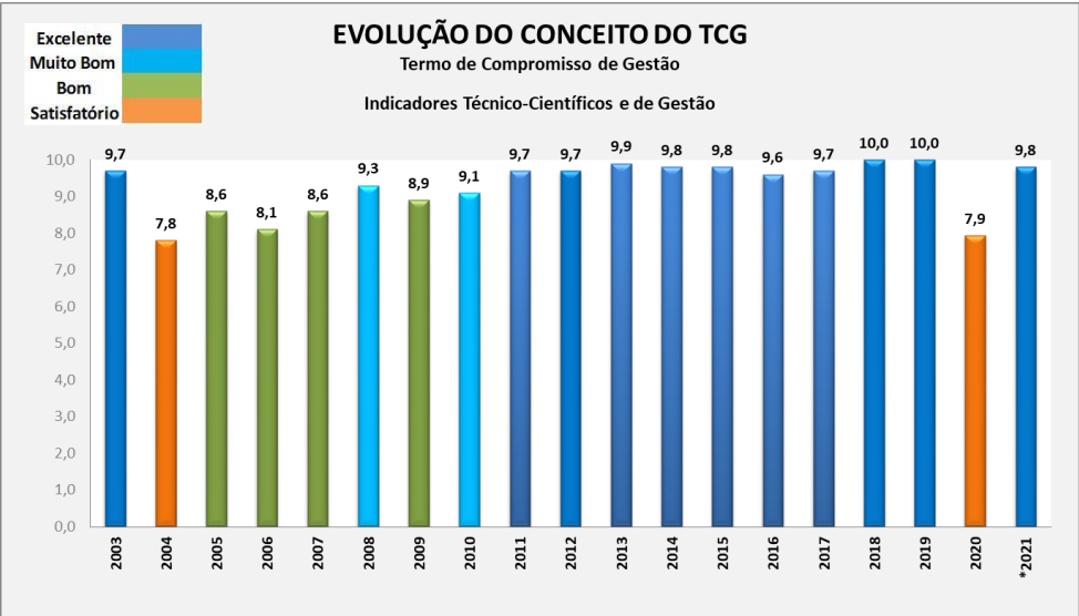 Grafico-atualizado-2022-TCG.png