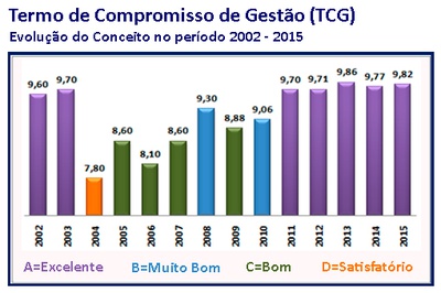 grafico_tcg_old.jpg