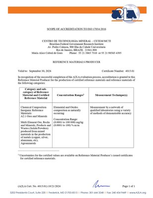 Escopo de Acreditação