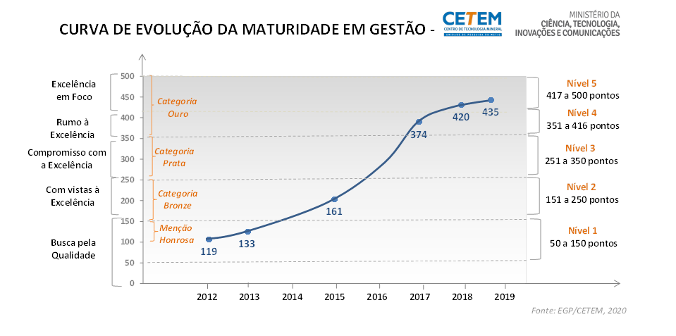curva-maturidade-gestao-2019.png