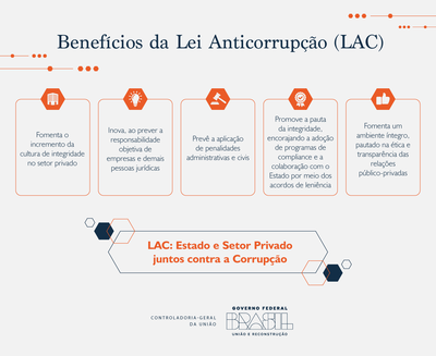 Benefícios da Lei Anticorrupção (LAC)