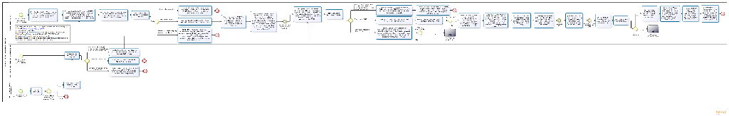 Apuração Ética - Procedimento Preliminar.png