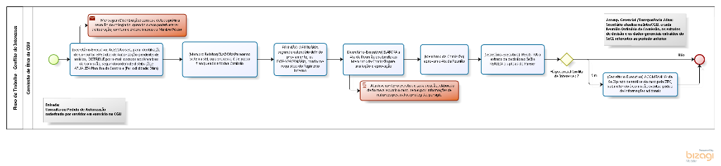Conflito de Interesses.png