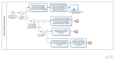 Gestão de Demandas.png