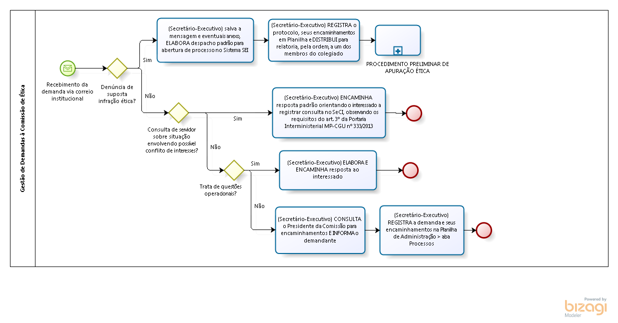 Gestão de Demandas.png