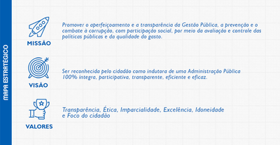 Mapa Estratégico - Missão, Visão e Valores